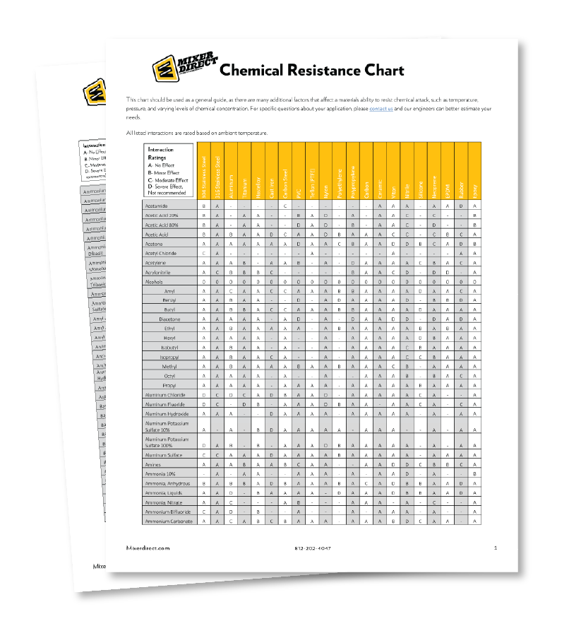 Chemical Resistance Chart Download